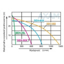 Motopompa Koshin SEH-80X 1100l/min 2,7atm